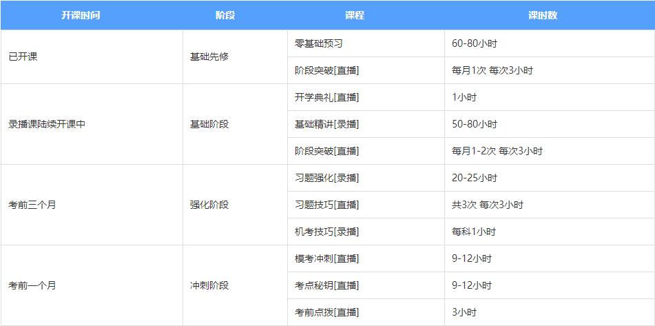 【元氣覺醒學習季】關于注會無憂直達班你不知道的那些事