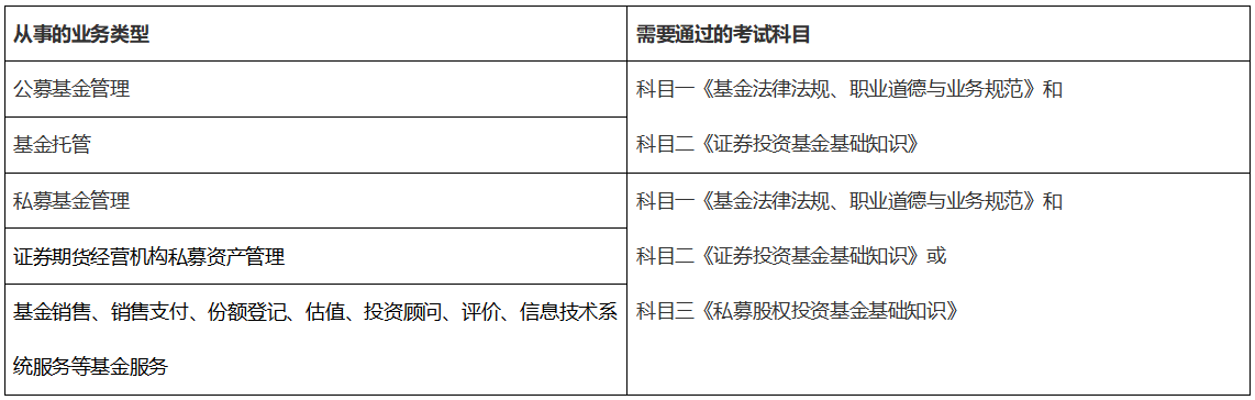 基金從業(yè)資格證報(bào)考哪兩門比較好？