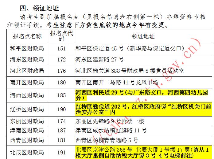 天津2020年中級(jí)會(huì)計(jì)職稱合格證書領(lǐng)取時(shí)間公布！