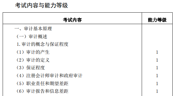 2021注會考試時間提前！教材和考試大綱會提前公布嗎？