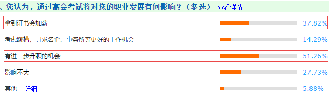 春節(jié)回家過年 高級會計師是如何跟親戚“過招”的？