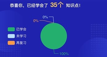 攻克2021年初級會計實務 知識點＋ 重點＋試題一個不能少！