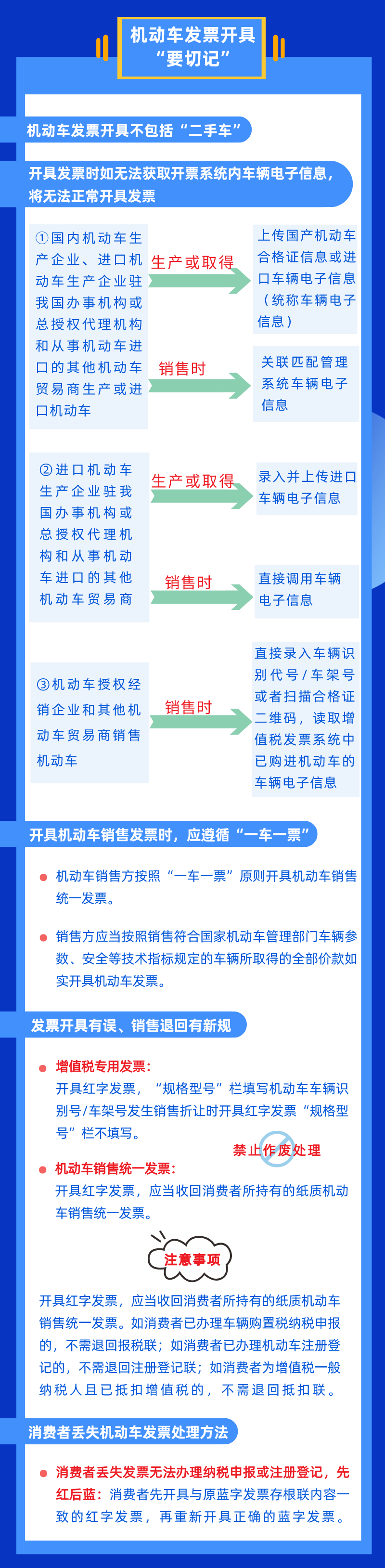 @機動車生產(chǎn)銷售納稅人 機動車發(fā)票新知識 幫您點一點！