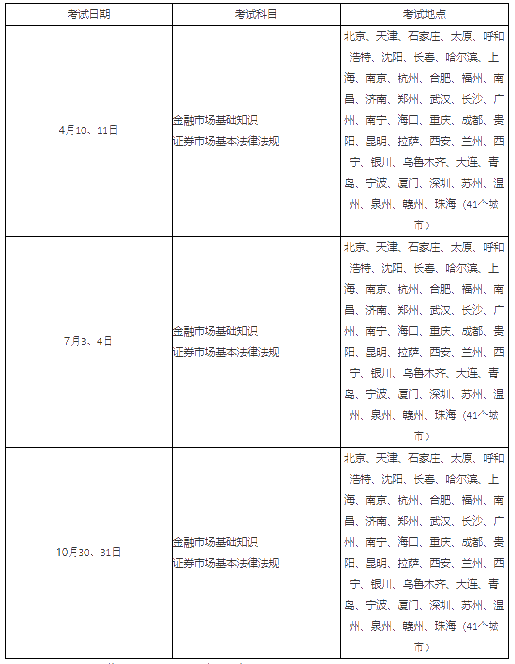 銀行、基金、證券、期貨從業(yè)的有效期！你想了解的都在這！