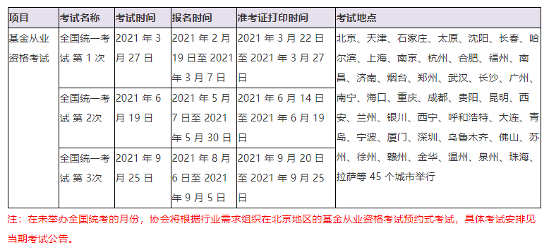 銀行、基金、證券、期貨從業(yè)的有效期！你想了解的都在這！