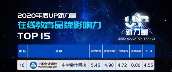 2020年度“UP新力量”：正保會計網(wǎng)校成人教育品牌影響力TOP5！