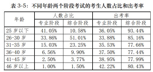 37歲開始備考2021年注冊會(huì)計(jì)師還來得及嗎？