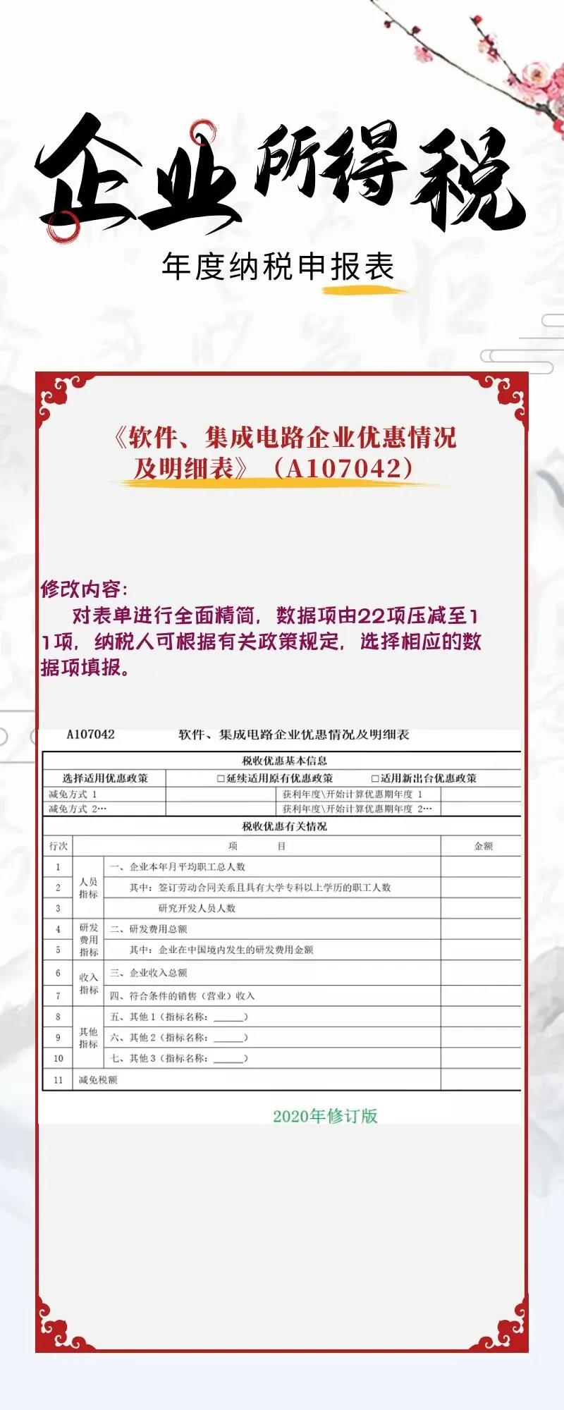 一圖看懂企業(yè)所得稅年度納稅申報表新變化