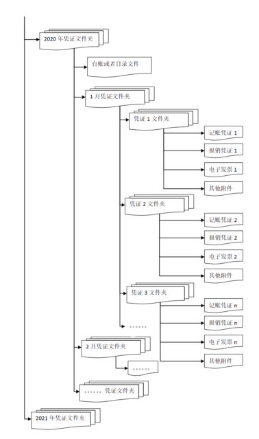 三部門權(quán)威解答：專票真?zhèn)?、入賬、重復(fù)報(bào)銷等11個(gè)會計(jì)關(guān)心的問題