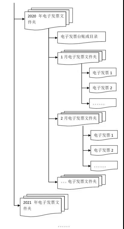 三部門權(quán)威解答：專票真?zhèn)巍⑷胭~、重復(fù)報(bào)銷等11個(gè)會計(jì)關(guān)心的問題