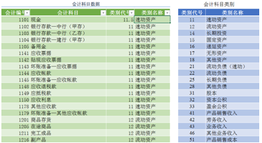 用excel如何編制日記賬？