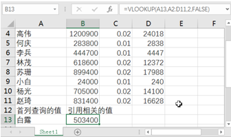 用excel如何編制日記賬？詳細(xì)操作步驟送上~