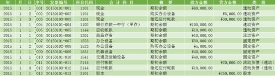 用excel如何編制日記賬？詳細(xì)操作步驟送上~