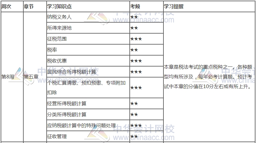 你跟上進(jìn)度了嗎？2021年注會(huì)《稅法》第8周學(xué)習(xí)計(jì)劃表