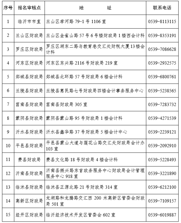 2021 年度會計專業(yè)技術(shù)中級資格考試 報名審核點一覽表