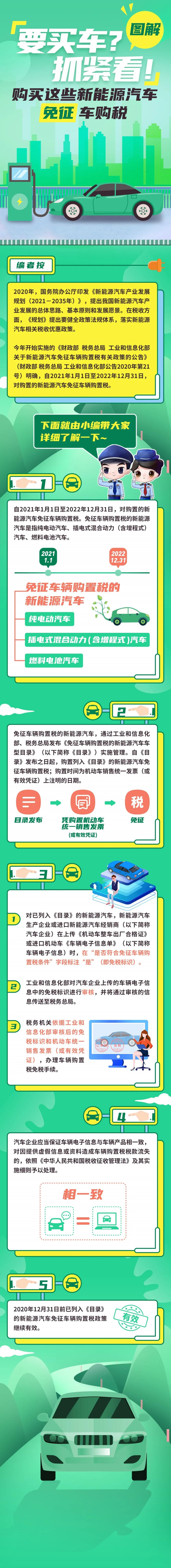 過年要買車？抓緊看！購買這些新能源汽車免征車購稅