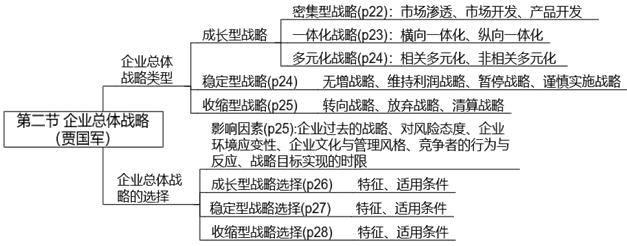 【案例分析】賈國軍老師免費試聽開通啦！