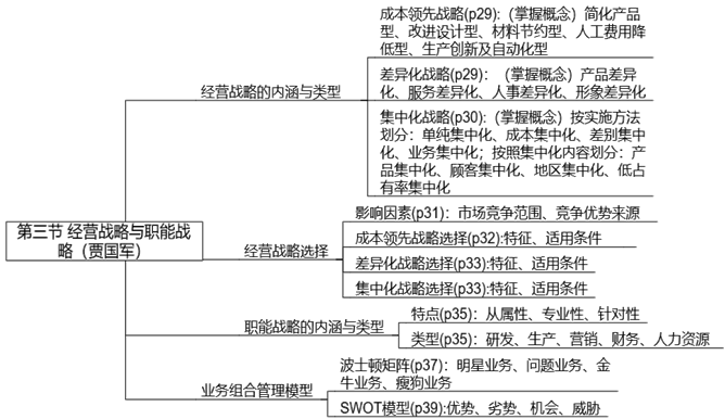 【案例分析】賈國軍老師免費試聽開通啦！