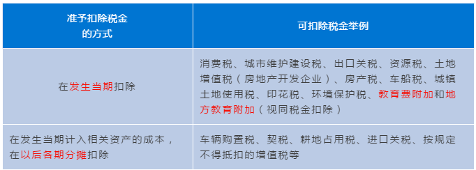 正保會計網校