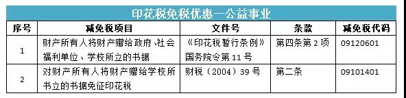 所有的合同都要交印花稅嗎？快來看看你是不是多交啦！