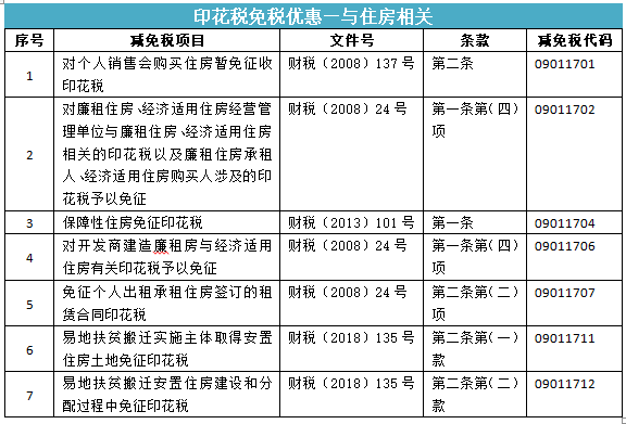 所有的合同都要交印花稅嗎？快來看看你是不是多交啦！