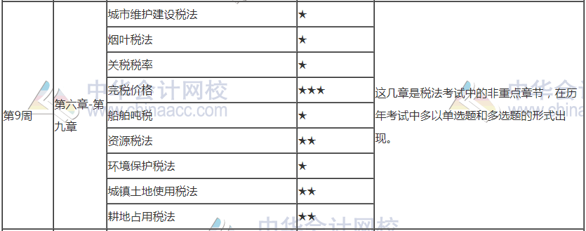 年后開(kāi)工！2021年注會(huì)《稅法》第9周學(xué)習(xí)計(jì)劃表