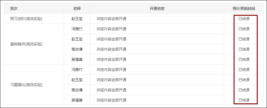 2021初級(jí)高效實(shí)驗(yàn)班基礎(chǔ)&習(xí)題階段已更新完！你還停留在前幾章