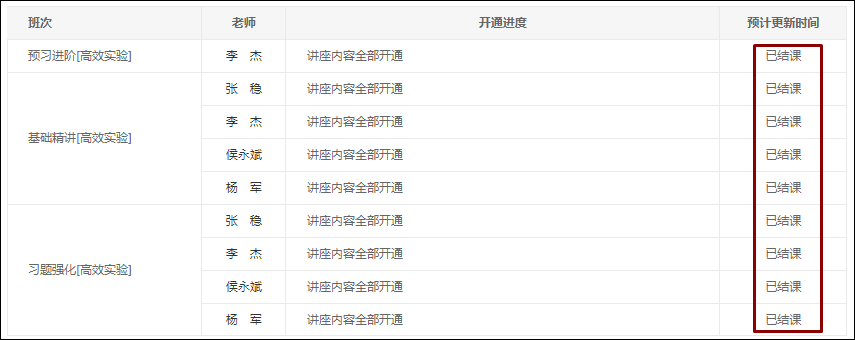 2021初級(jí)高效實(shí)驗(yàn)班基礎(chǔ)&習(xí)題階段已更新完！你還停留在前幾章