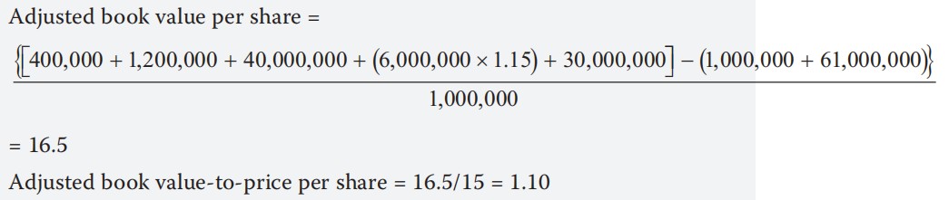 Equity Investments:Equity Valuation: Concepts and Basic Tools