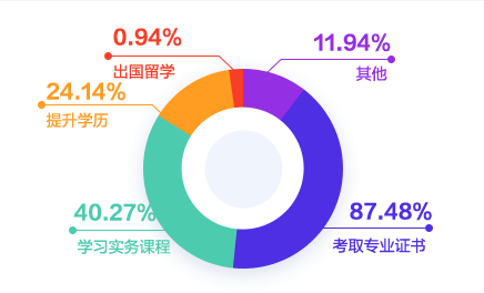 2020年度會計(jì)人薪資調(diào)查報(bào)告來了 大家的工資竟...