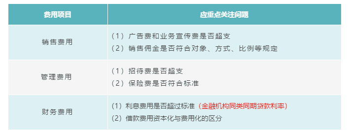 企業(yè)所得稅匯算清繳攻略之扣除項(xiàng)目范圍