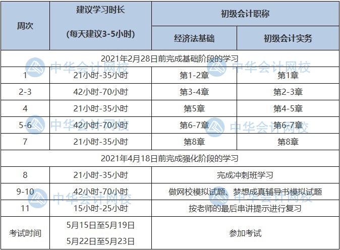 初級考生恭喜！國家緊缺職位公布 會計人員上榜了!