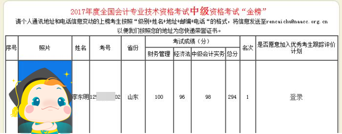 零基礎不可怕！歷屆網(wǎng)校中級會計職稱狀元備考經(jīng)驗 抄作業(yè)啦！