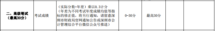 2021年高級會計師考試多少分合格？如何才能拿高分？