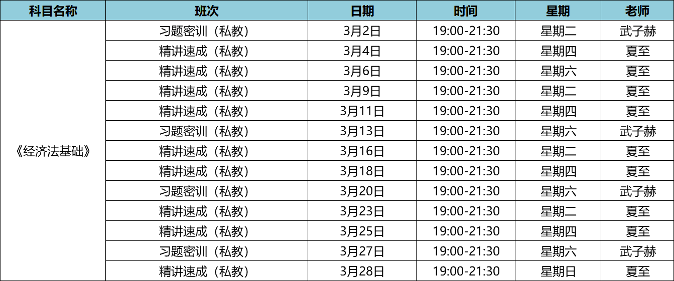 2021年初級會計(jì)職稱私教直播班《經(jīng)濟(jì)法基礎(chǔ)》課程安排