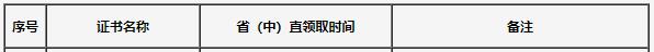 吉林2020年初中級經(jīng)濟(jì)師合格證領(lǐng)取時(shí)間