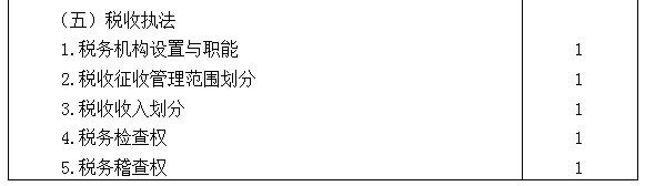 2021年注冊會計師專業(yè)階段《稅法》考試大綱來啦！