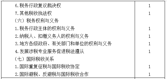 2021年注冊會計師專業(yè)階段《稅法》考試大綱來啦！