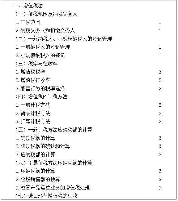 2021年注冊會計師專業(yè)階段《稅法》考試大綱來啦！