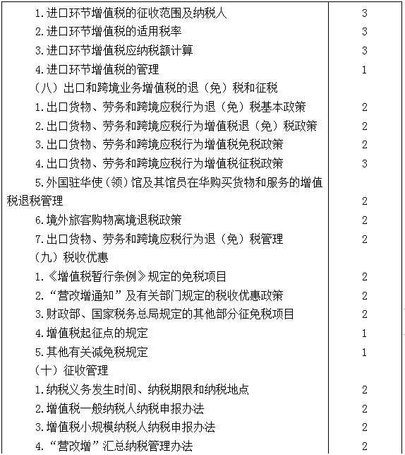 2021年注冊會計師專業(yè)階段《稅法》考試大綱來啦！