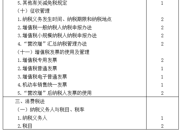 2021年注冊會計師專業(yè)階段《稅法》考試大綱來啦！