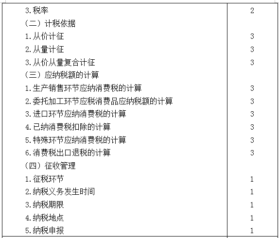 2021年注冊會計師專業(yè)階段《稅法》考試大綱來啦！