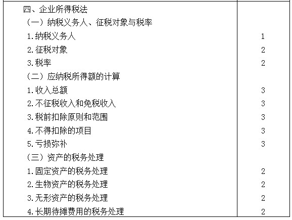 2021年注冊會計師專業(yè)階段《稅法》考試大綱來啦！