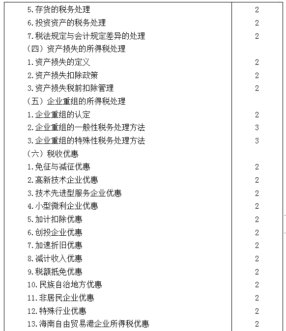 2021年注冊會計師專業(yè)階段《稅法》考試大綱來啦！