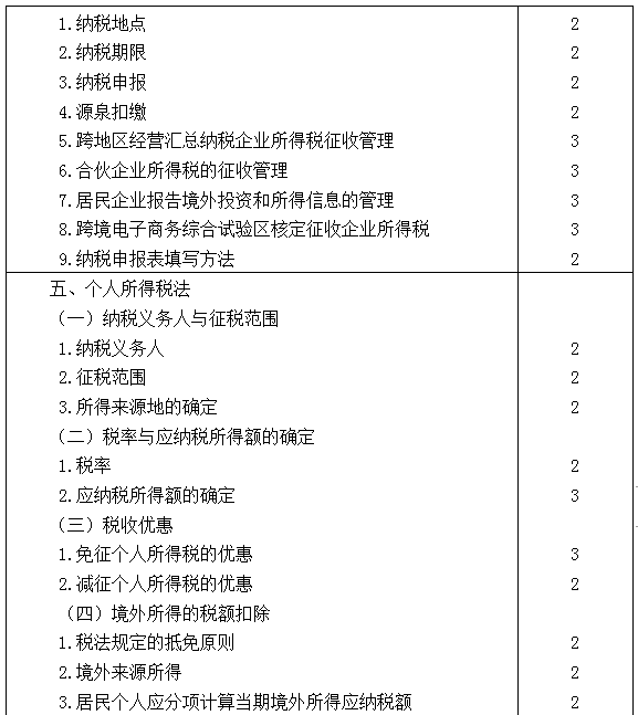 2021年注冊會計師專業(yè)階段《稅法》考試大綱來啦！