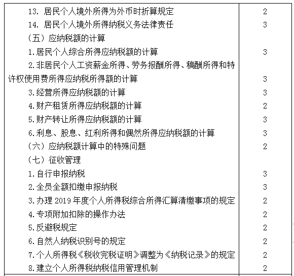 2021年注冊會計師專業(yè)階段《稅法》考試大綱來啦！