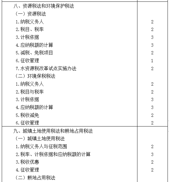 2021年注冊會計師專業(yè)階段《稅法》考試大綱來啦！