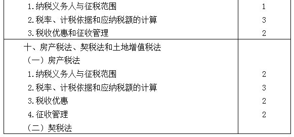 2021年注冊會計師專業(yè)階段《稅法》考試大綱來啦！