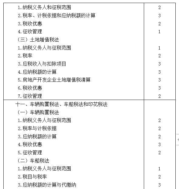 2021年注冊會計師專業(yè)階段《稅法》考試大綱來啦！7