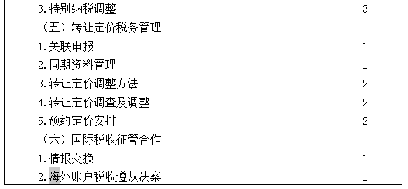 2021年注冊會計師專業(yè)階段《稅法》考試大綱來啦！